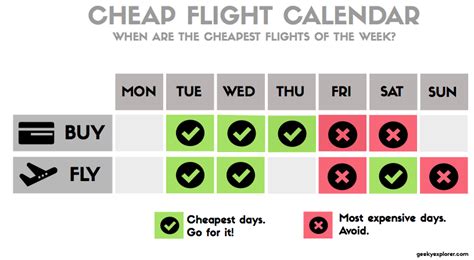 what days and times are cheapest to fly
